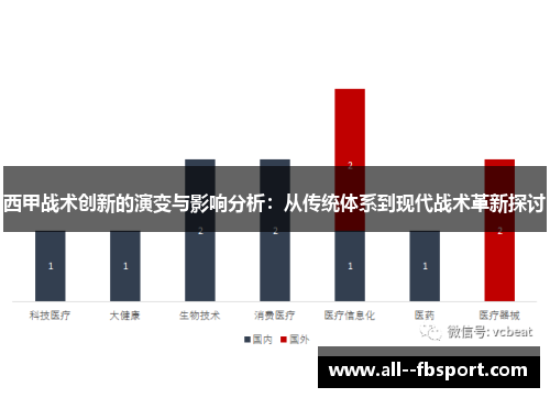 西甲战术创新的演变与影响分析：从传统体系到现代战术革新探讨