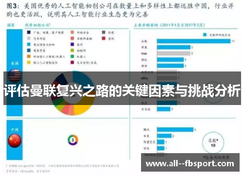 评估曼联复兴之路的关键因素与挑战分析