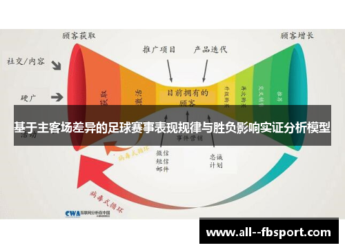 基于主客场差异的足球赛事表现规律与胜负影响实证分析模型