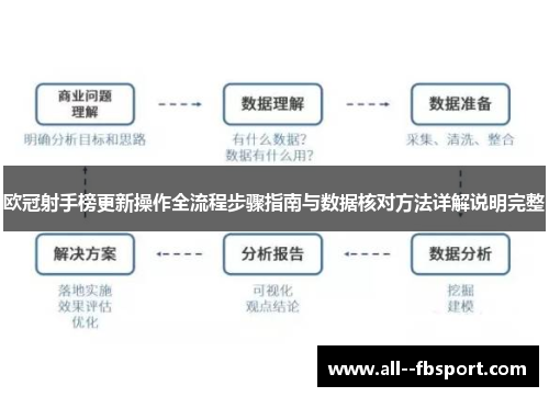 欧冠射手榜更新操作全流程步骤指南与数据核对方法详解说明完整 欧冠射手榜更新操作全流程步骤指南与数据核对方法详解说明完整