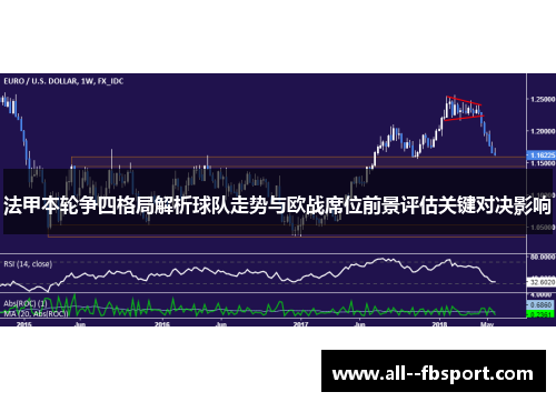 法甲本轮争四格局解析球队走势与欧战席位前景评估关键对决影响 法甲本轮争四格局解析球队走势与欧战席位前景评估关键对决影响